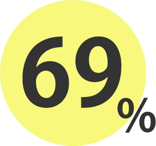 69%