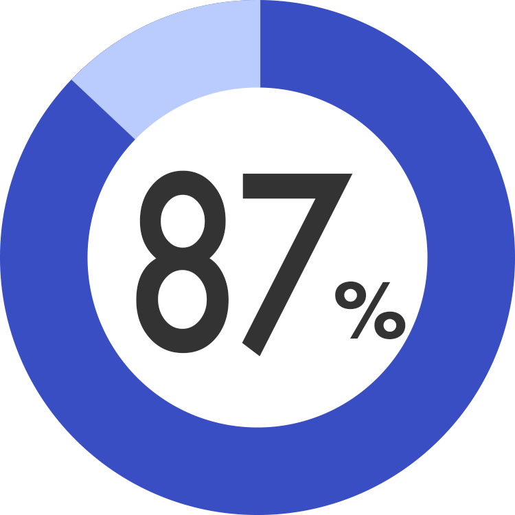 グラフ88s％