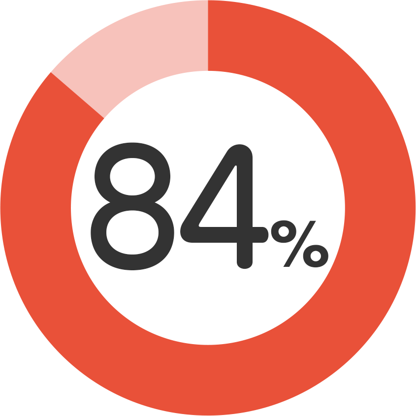 グラフ88s％