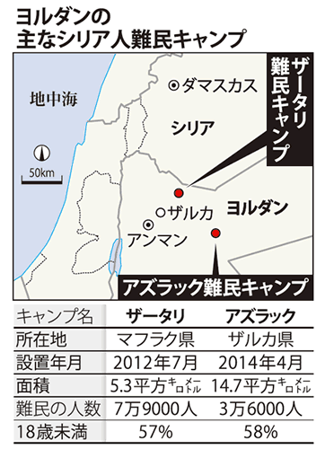 ヨルダンの主なシリア人難民キャンプ