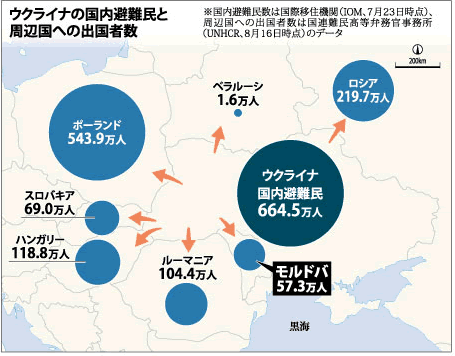 ウクライナの国内避難民と周辺国への出国者数