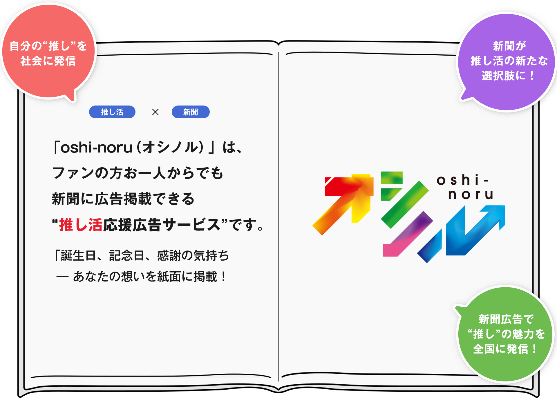 「oshi-noru（オシノル）」は、ファンの方お一人からでも新聞に広告掲載できる“推し活応援広告サービス”です。