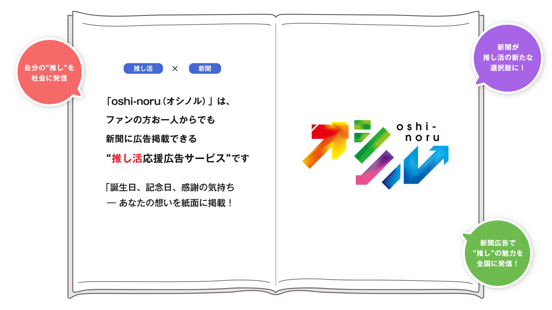「oshi-noru（オシノル）」は、ファンの方お一人からでも新聞に広告掲載できる“推し活応援広告サービス”です。