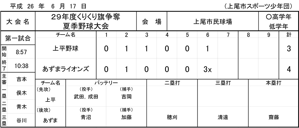 第39回上尾市スポーツ少年団くりくり旗争奪夏季野球大会6月17日