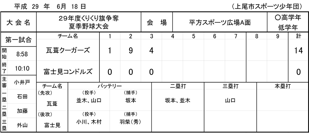 平成29年度第39回くりくり予選上尾市夏季大