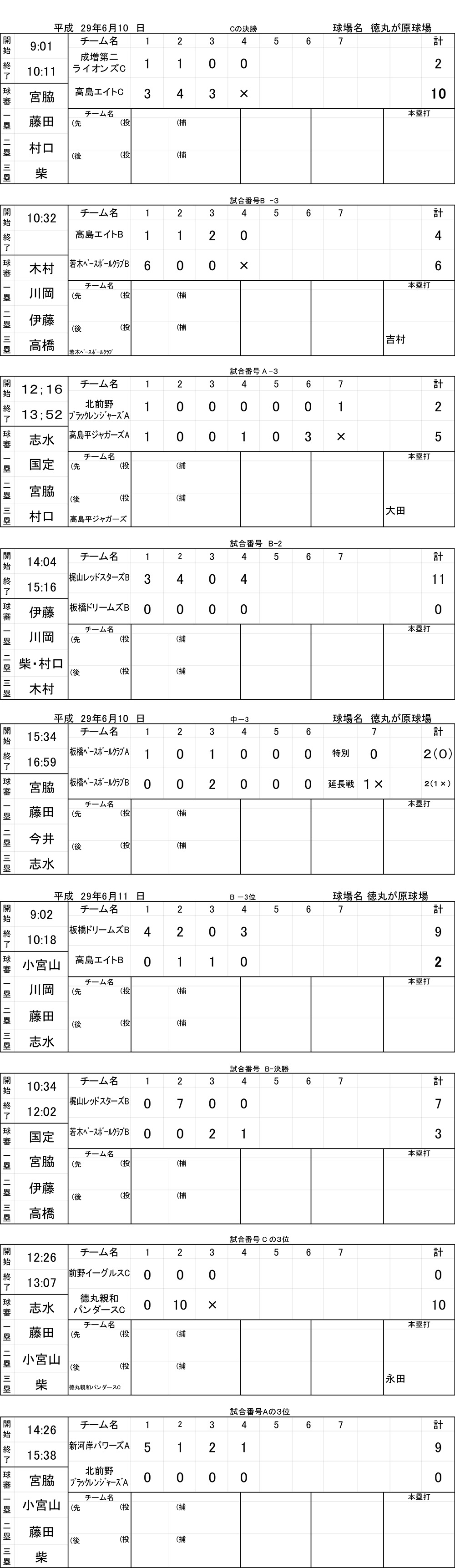 2017年板橋区春季大会6.11