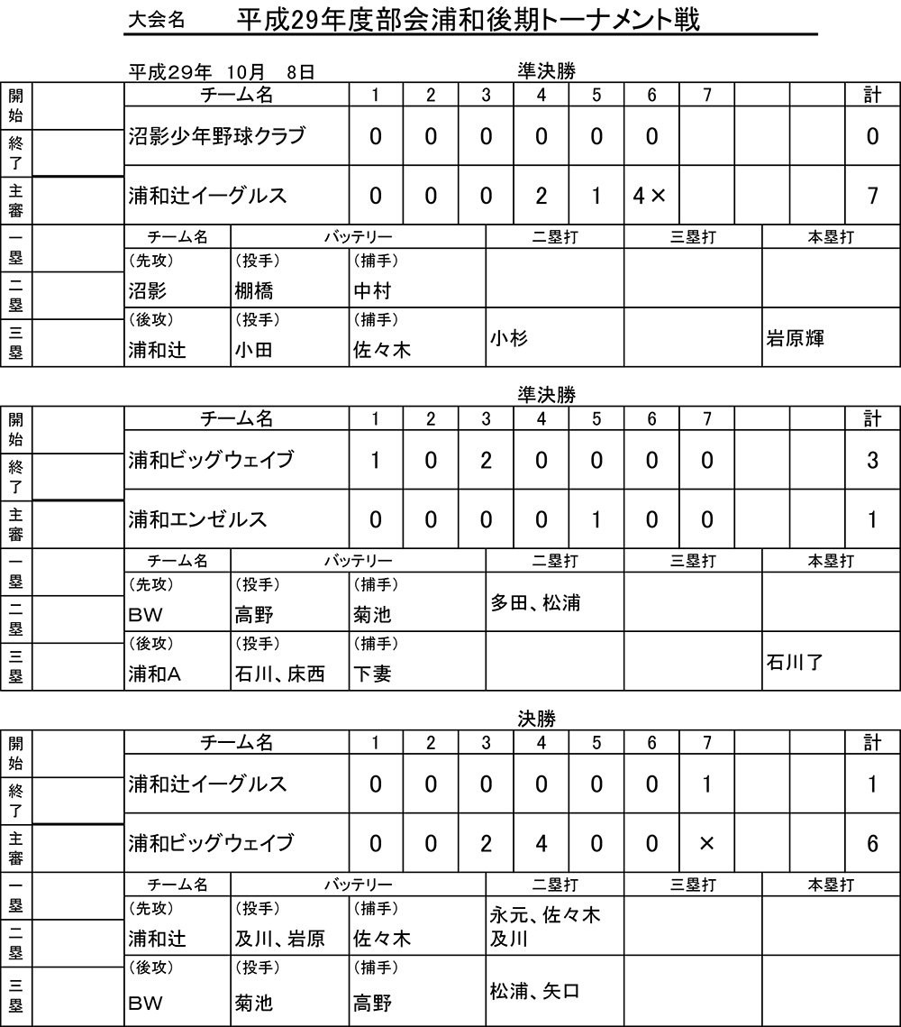 平成29年度さいたま市スポーツ少年団野球部会浦和試合結果 10月8日 毎日新聞社