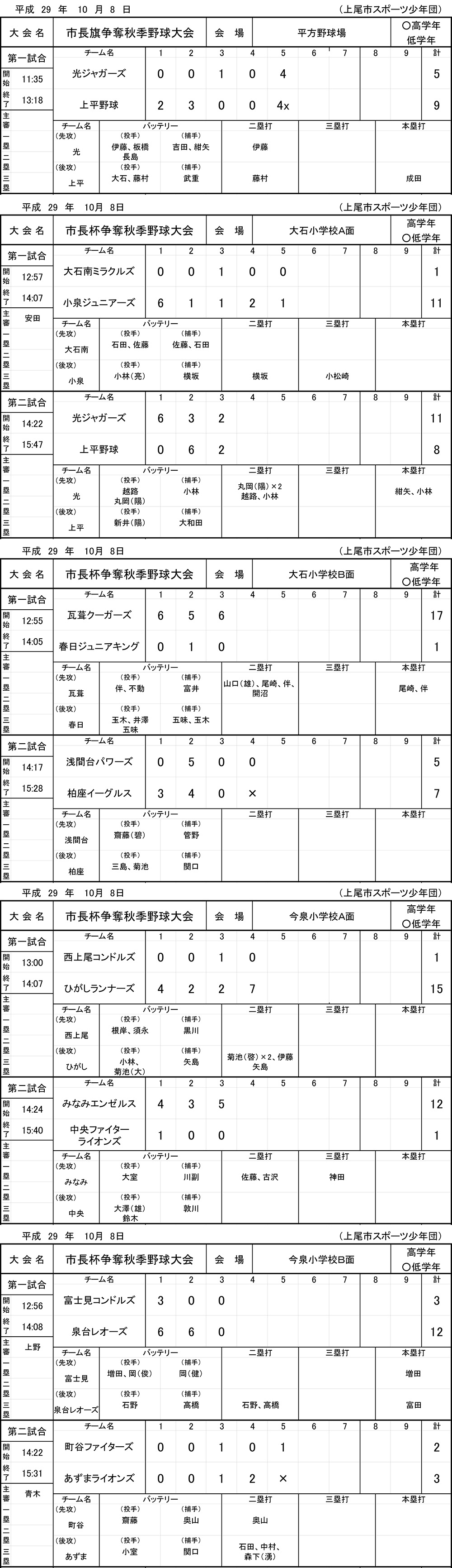 2017年上尾市長旗争奪秋季野球大会(10月８日の結果）