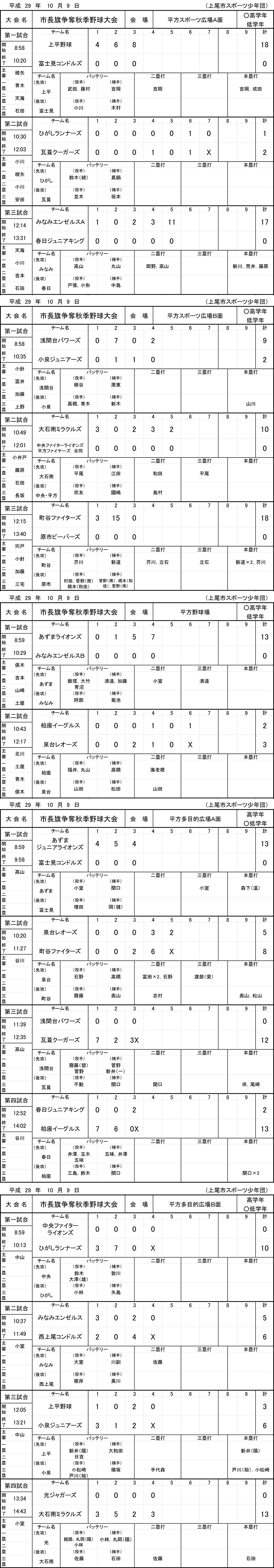 2017年上尾市長旗争奪秋季野球大会(10月9日の結果）