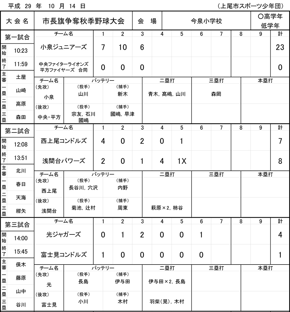 2017年上尾市長旗争奪秋季野球大会(10月14日の結果）